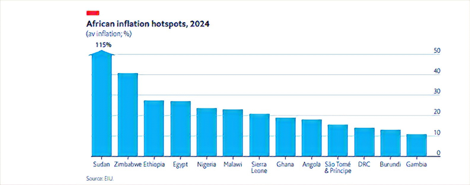 Ghana Statistical Service Inflation Rate 2024 - Bel Cathleen