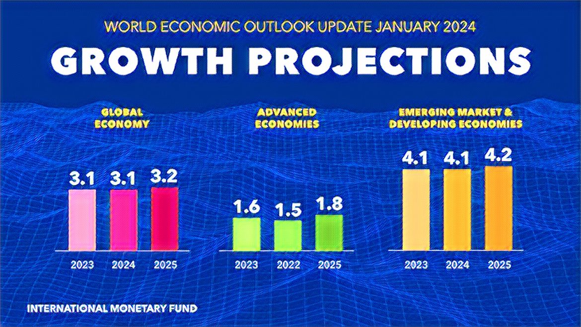 IMF Economic Forecast